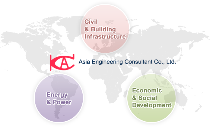 Civil & BuildingInfrastructure Energy & Power Economic& SocialDevelopment